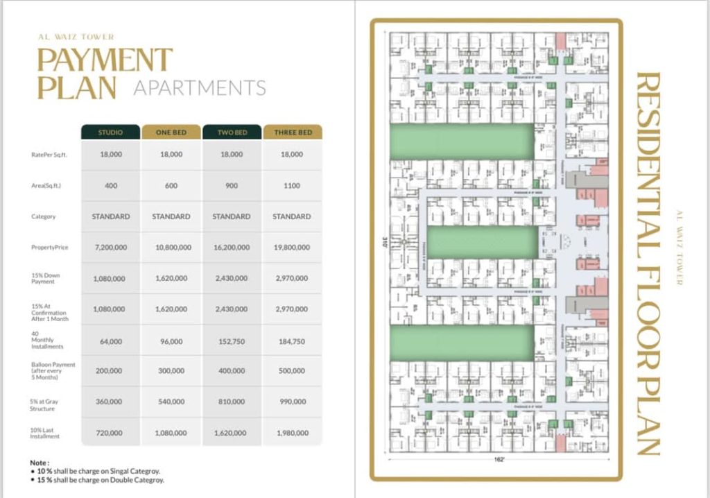 AlWaiz payment plan